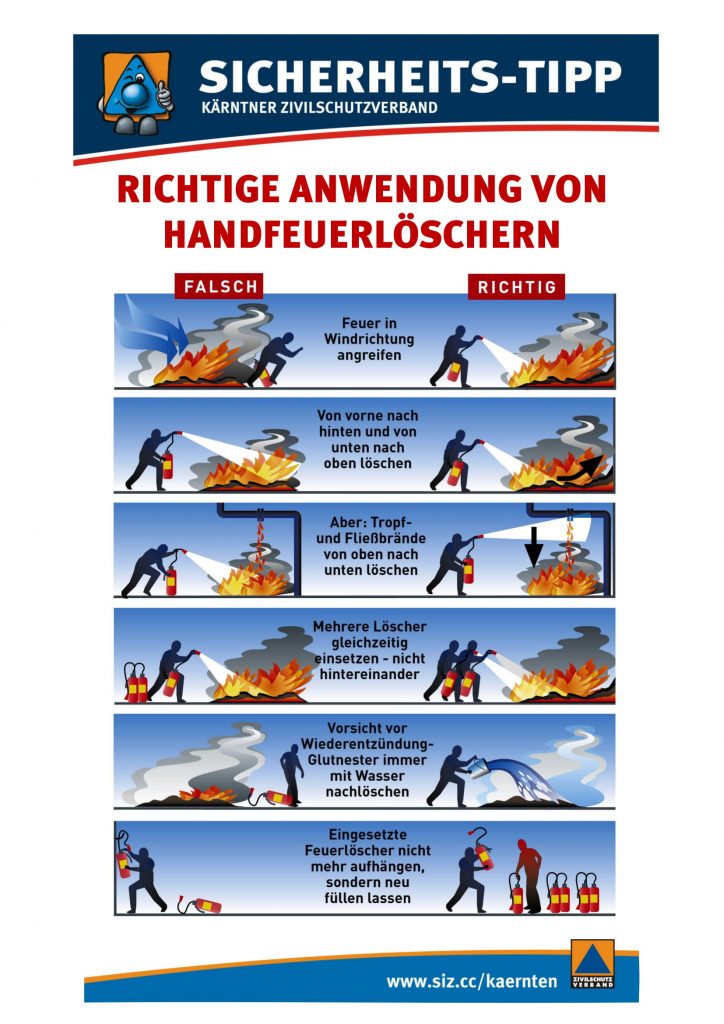 Handhabung Eines Feuerlschers