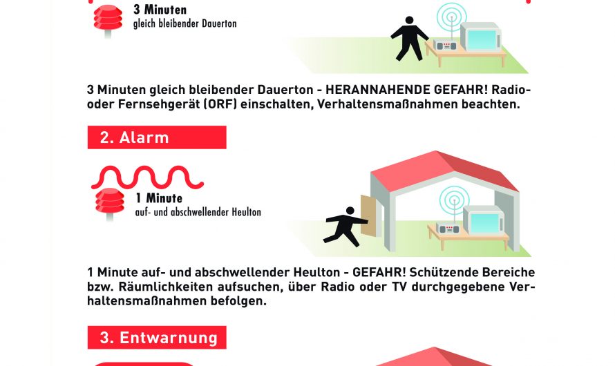 Zivilschutz-Probealarm 2020